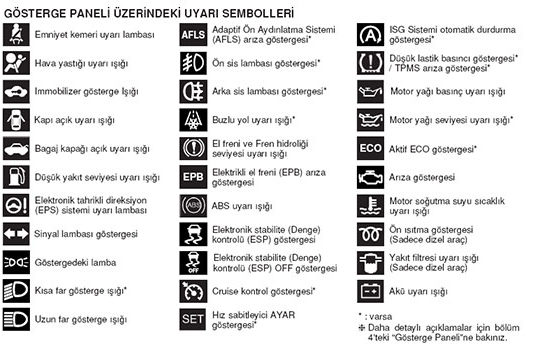 Volkswagen Golf arıza işaretleri